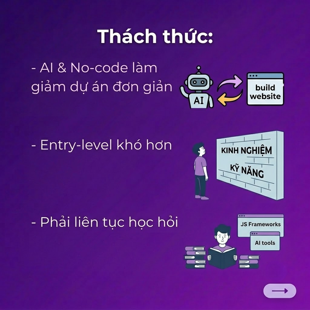 thách thức của nghề thiết kế web 2026