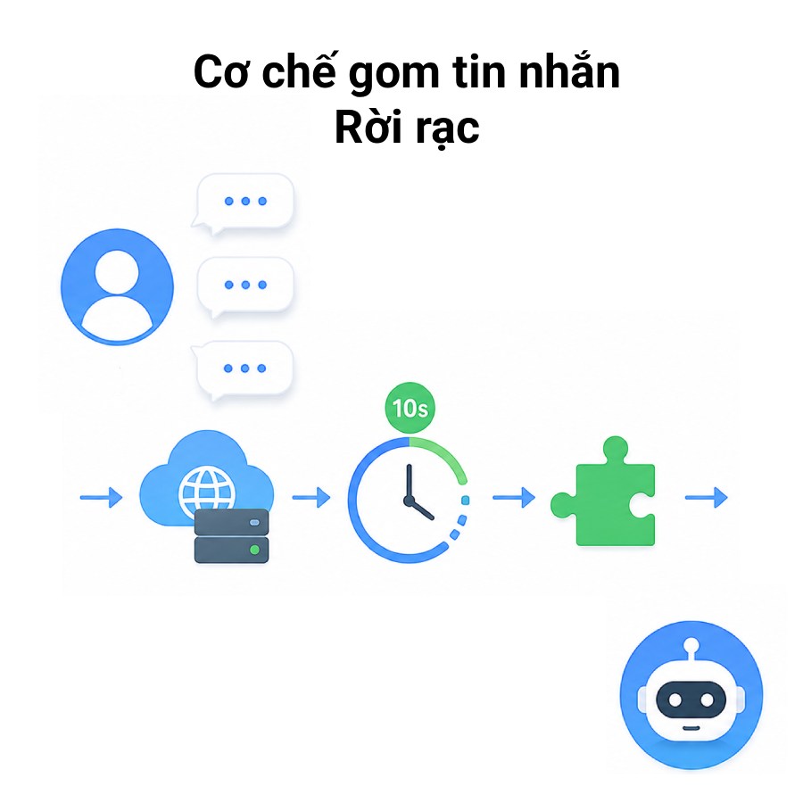 Dịch Vụ Tạo Chatbot AI Tự Động Tư Vấn Khách Hàng Fanpage Chuyên Nghiệp