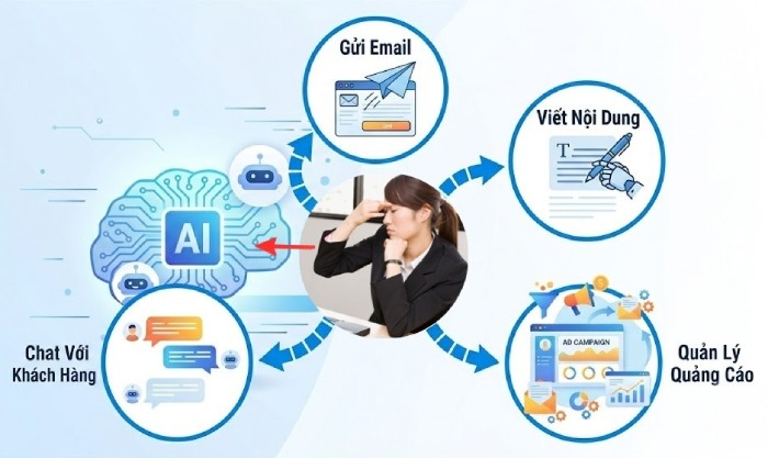 ai-automation